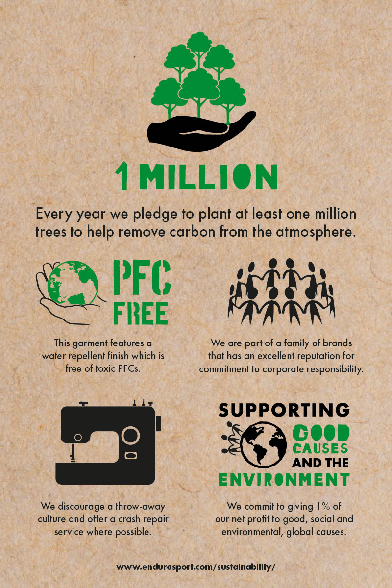 Beklædning - Cykelbukser - Endura Windchill Bibtights - Sort