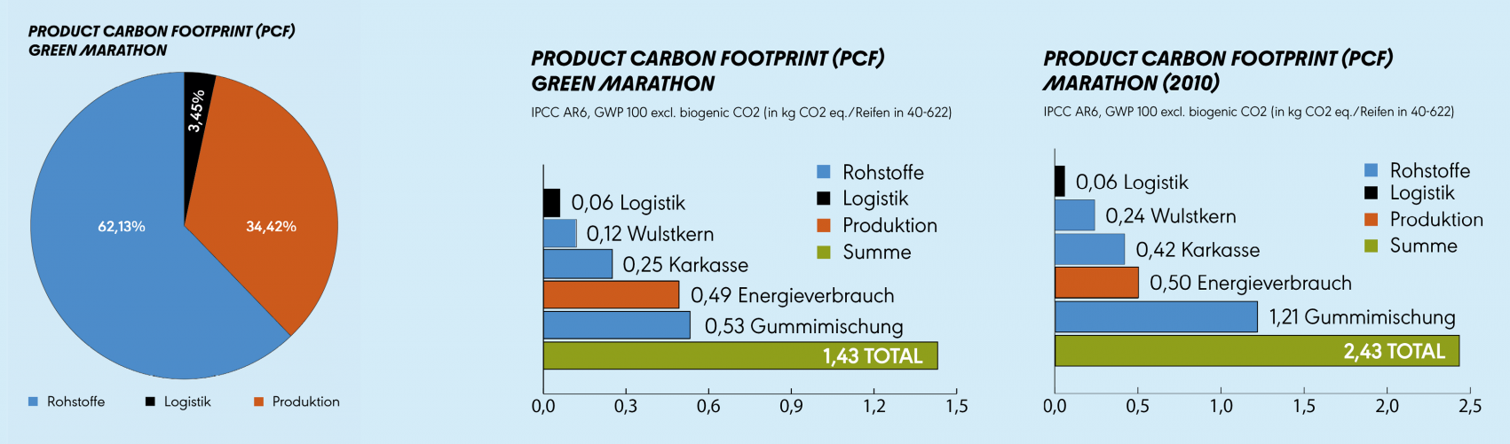 Reservedele - Cykeldæk - Schwalbe Green Marathon 16" Hverdagsdæk