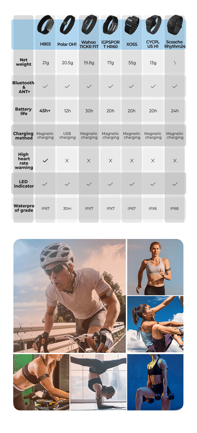 Reservedele - Tilbehør til cykelcomputere - Magene Optical Armband Heart Rate Monitor Pulsmåler H803
