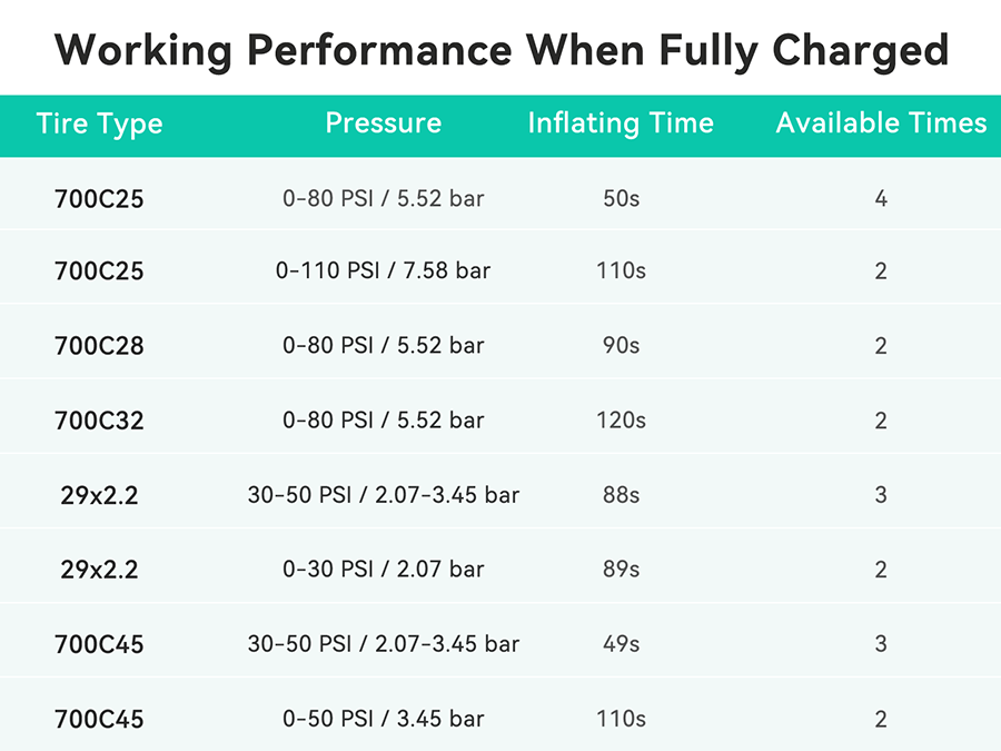 Tilbehør - Cykelpumper - Cycplus AS2 ULTRA Elektrisk cykelpumpe 87g