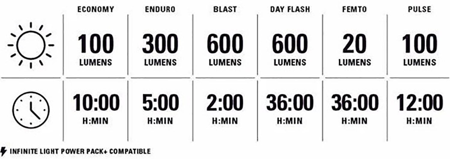 Tilbehør - Cykellygter - Lezyne Fusion Drive Pro 600+ / Strip Drive 300+ Lygtesæt