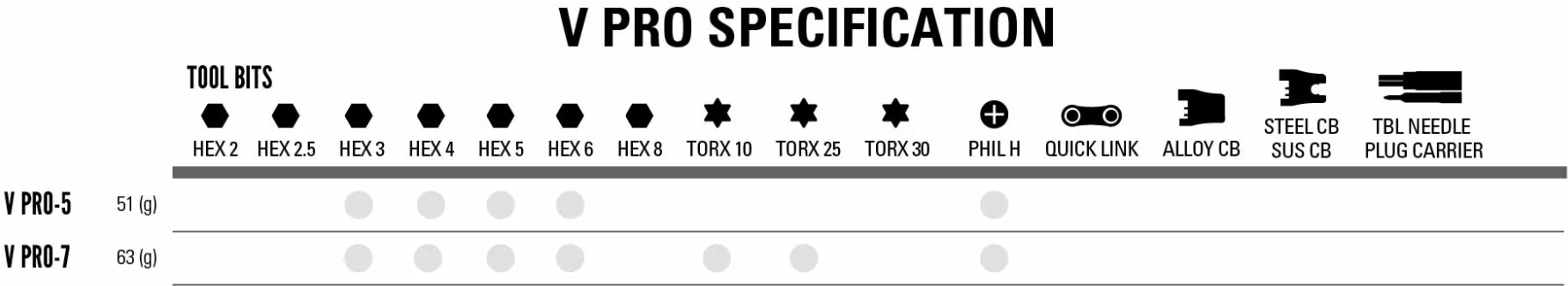 Tilbehør - Værktøj - Lezyne Multi Tool V Pro 7 Black