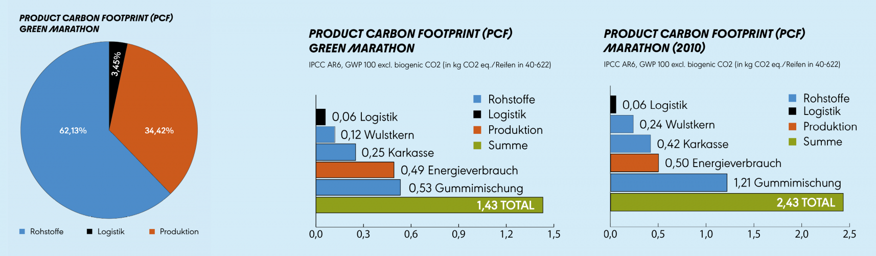 Reservedele - Cykeldæk - Schwalbe Green Marathon 26" Hverdagsdæk